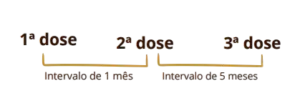 Dosagem hepatite A+B