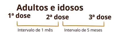Dosagem para Hepatite A+B